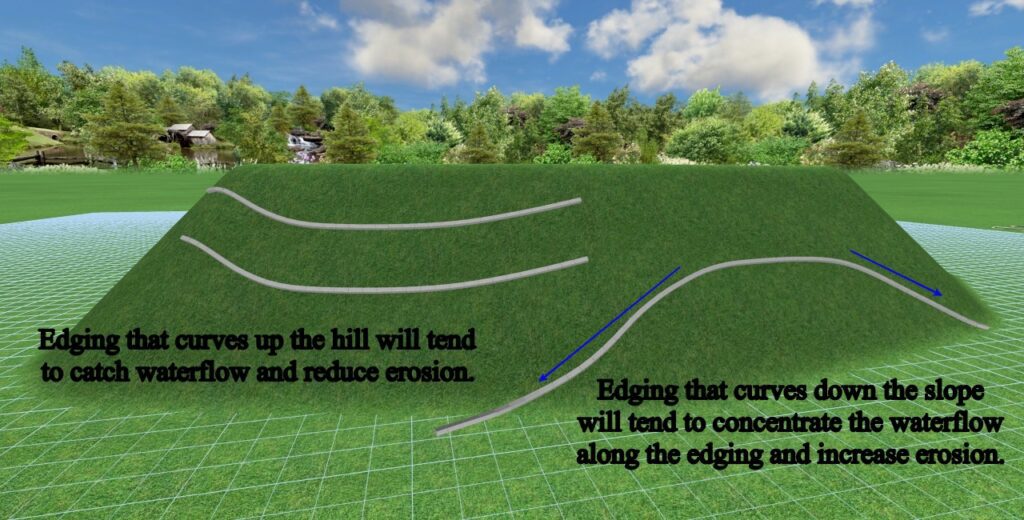How to Install Landscape Edging on a Slope Landscape Fix